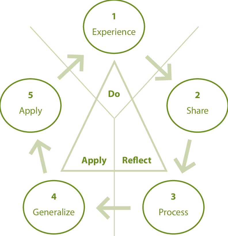 Diagrama de Metodología